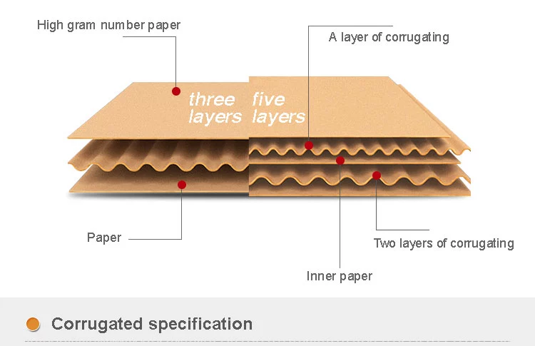 5 layer A B E flute carton box factory export