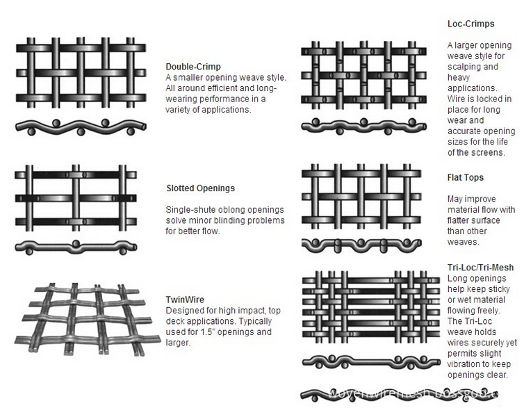 crimped wire mesh weave type