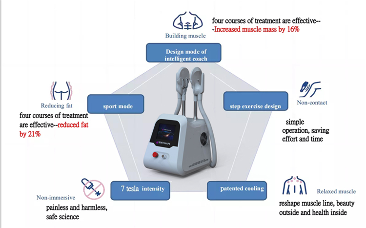 Portable Emsculpt Neo Muscle Building Machine