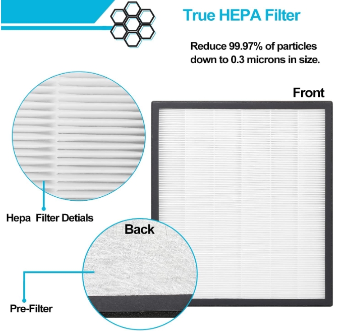 replacement filters compatible with LEVOIT air purifier LV-PUR131s LV-PUR13 LV-PUR131-RF