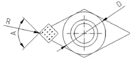 MCD Non-standard turning tools