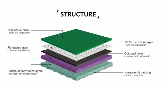 3.5mm-10mm Vinyl Floor PVC Sport Flooring Mat Badminton Laminate Sheet