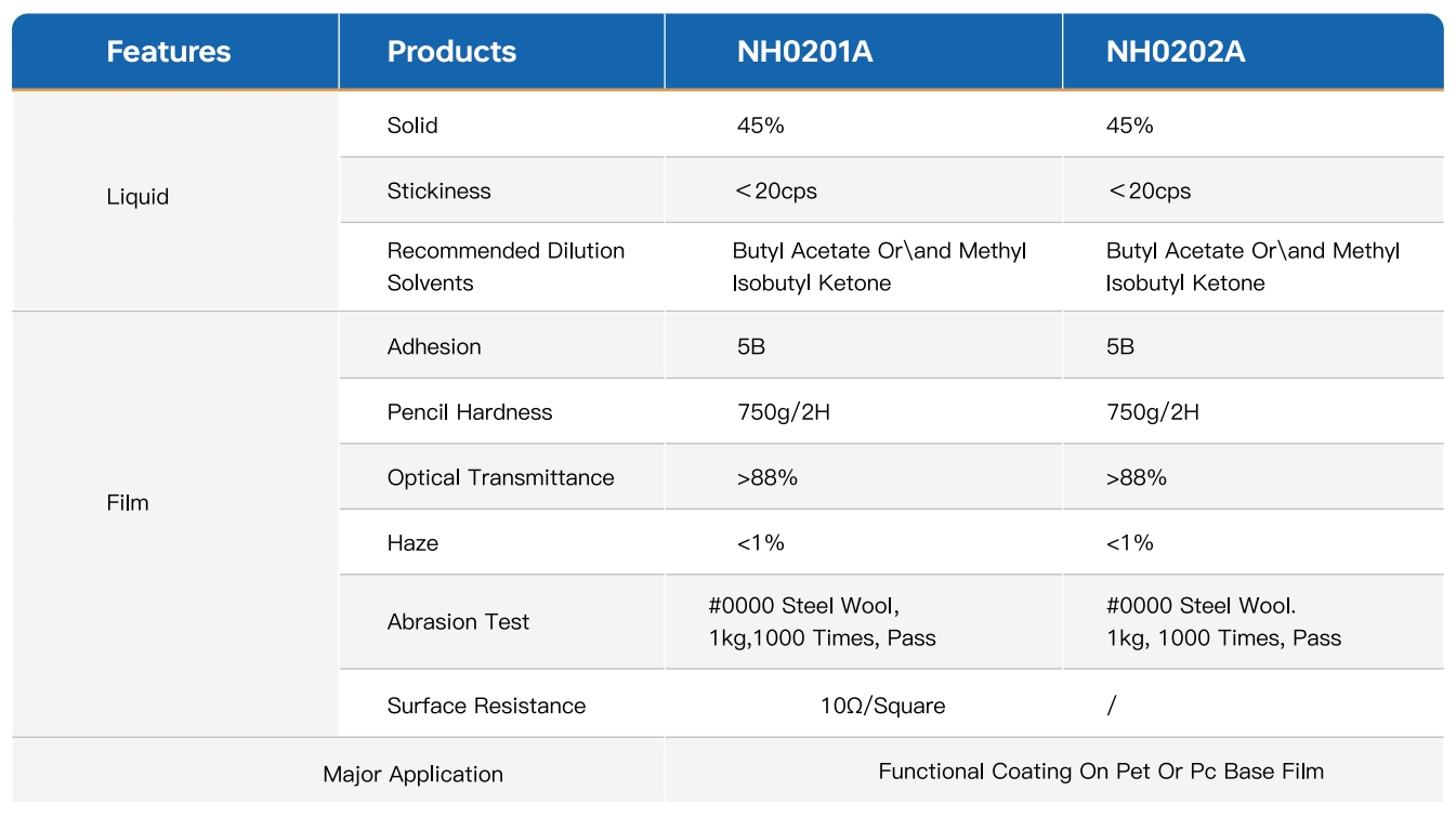 FUNCTIONALHARD COATING-1