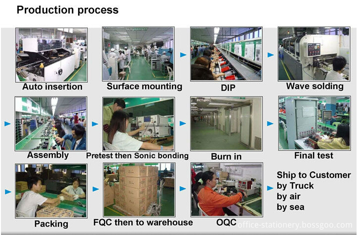 production process