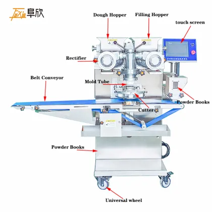 Fuxin Multifunctional Fish Ball and Stuffed Meatball Making Machine