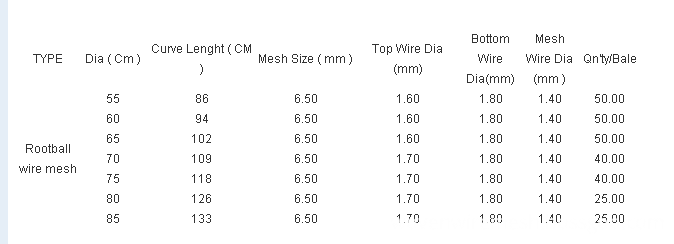 root basket specification