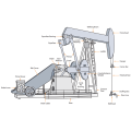 Unit Pompa Balanced Compound Oilfield