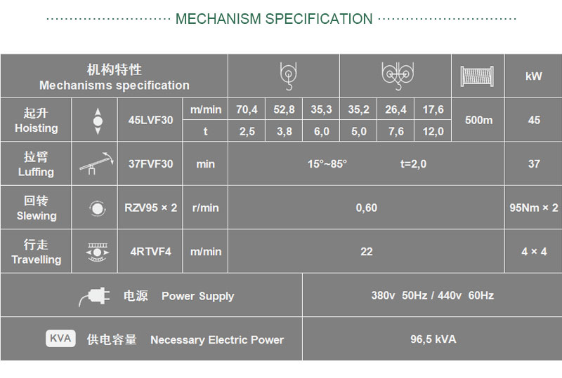 10t luffing tower crane specification