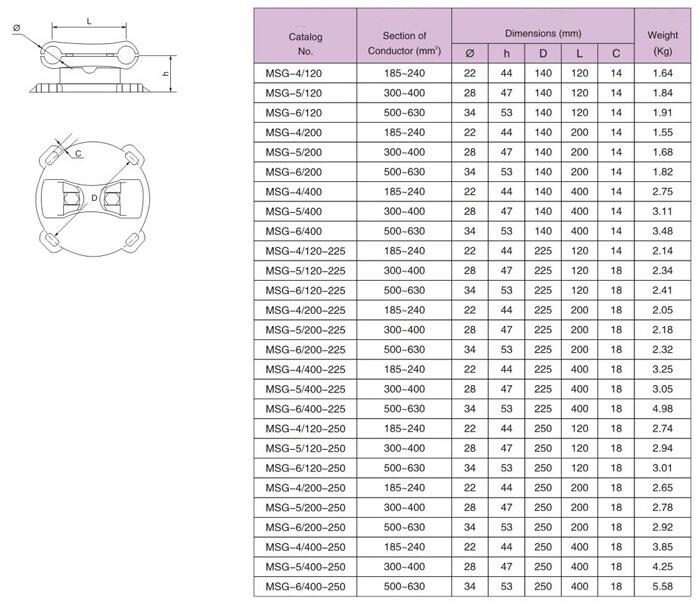 Msg Electrical Substation Fitting MSG Type Supports for Double Cable China ...