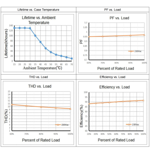 90 Вт плоскі святлодыёдны драйвер пастаяннага напружання