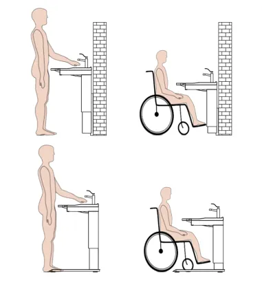 Aged Care Products Electric washbasin lifts