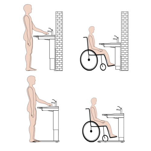 Aged Care Products Electric washbasin lifts