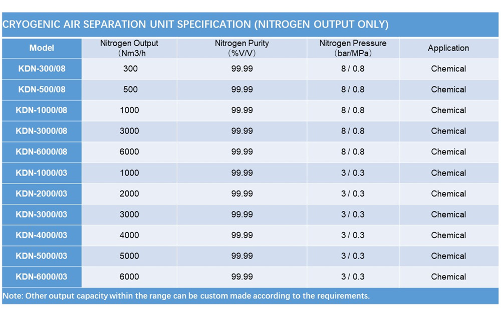 Cryogenic nitrogen air separation unit technical specification