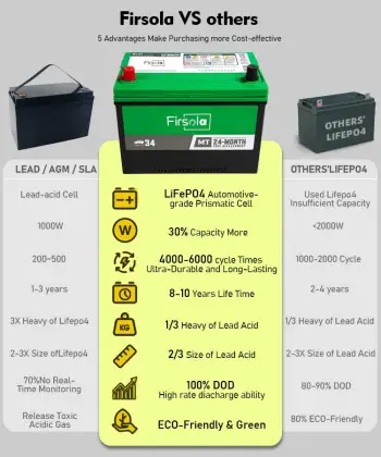Interstate Battery MT-26R 12V 90Ah DRY Battery