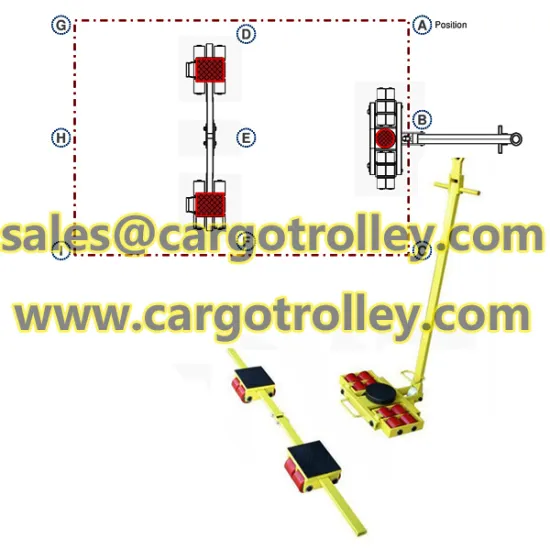 Equipment roller kit convenient