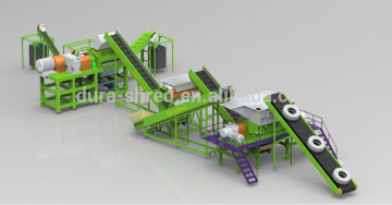 Waste Tire Recycling Plants