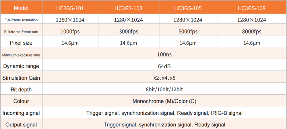 HC3GS PerformanceParameter