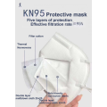 Masque de protection Bionamins KN95 CE GB2626-2006