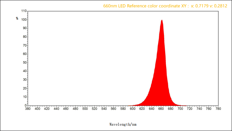 660nm led