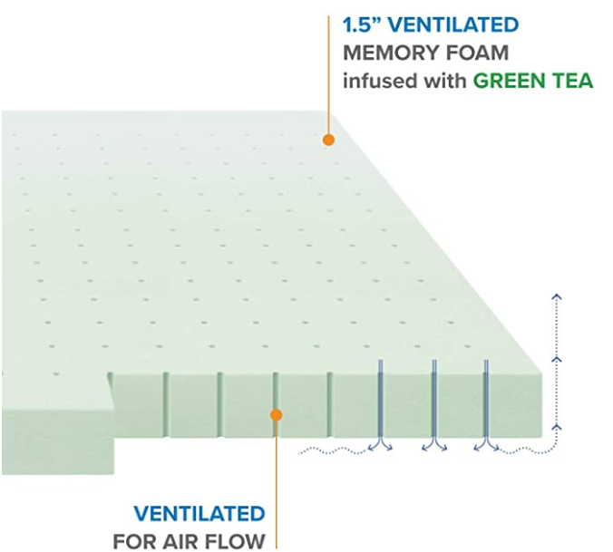 Green Team Memory Foam Topper 