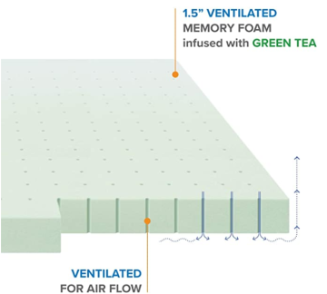1.5" Green Tea Memory Foam Topper Queen