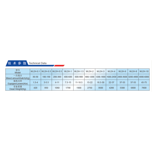 Horizontal Ribbon Mixer