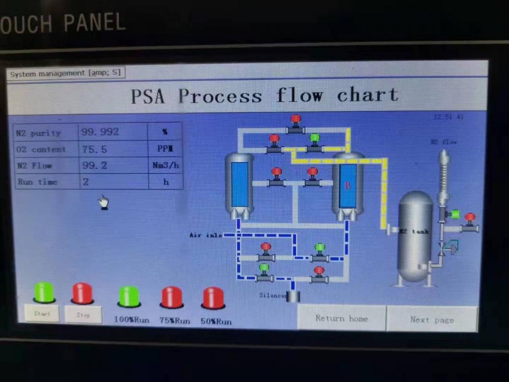 Psa Nitrogen Generator Flow Diagram