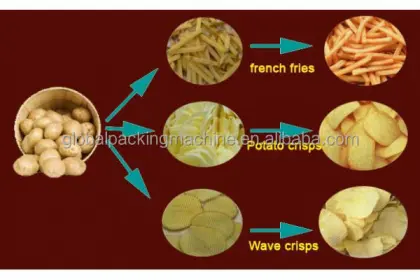 Multi-Purpose Snack Packing Machine for Chips, Biscuits, and Candies
