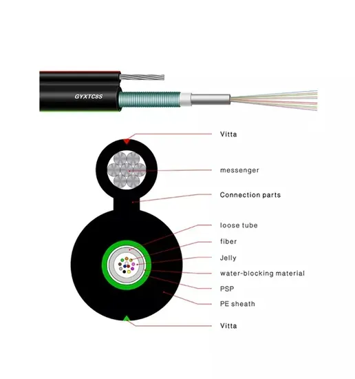Outdoor Armored Fiber Optic Cable