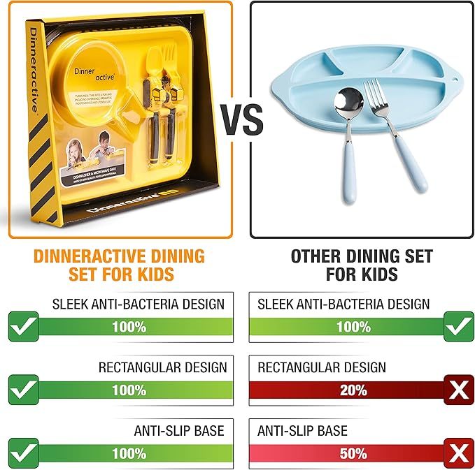 Dinneractive Dining Set for Kids - 3 Piece Construction Themed Toddler Utensils & Toddler Plates - Toddler Forks and Spoons - Ki