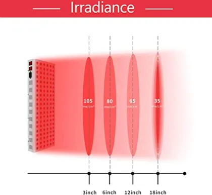 50W Led Therapy Light Release Hurt Skin Care