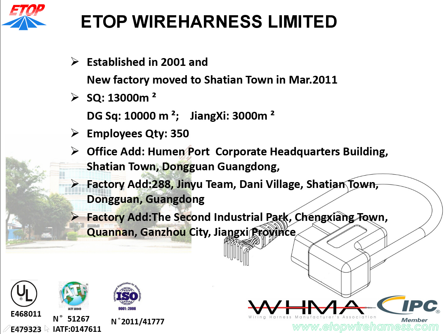 ETOP WIREHARNESS