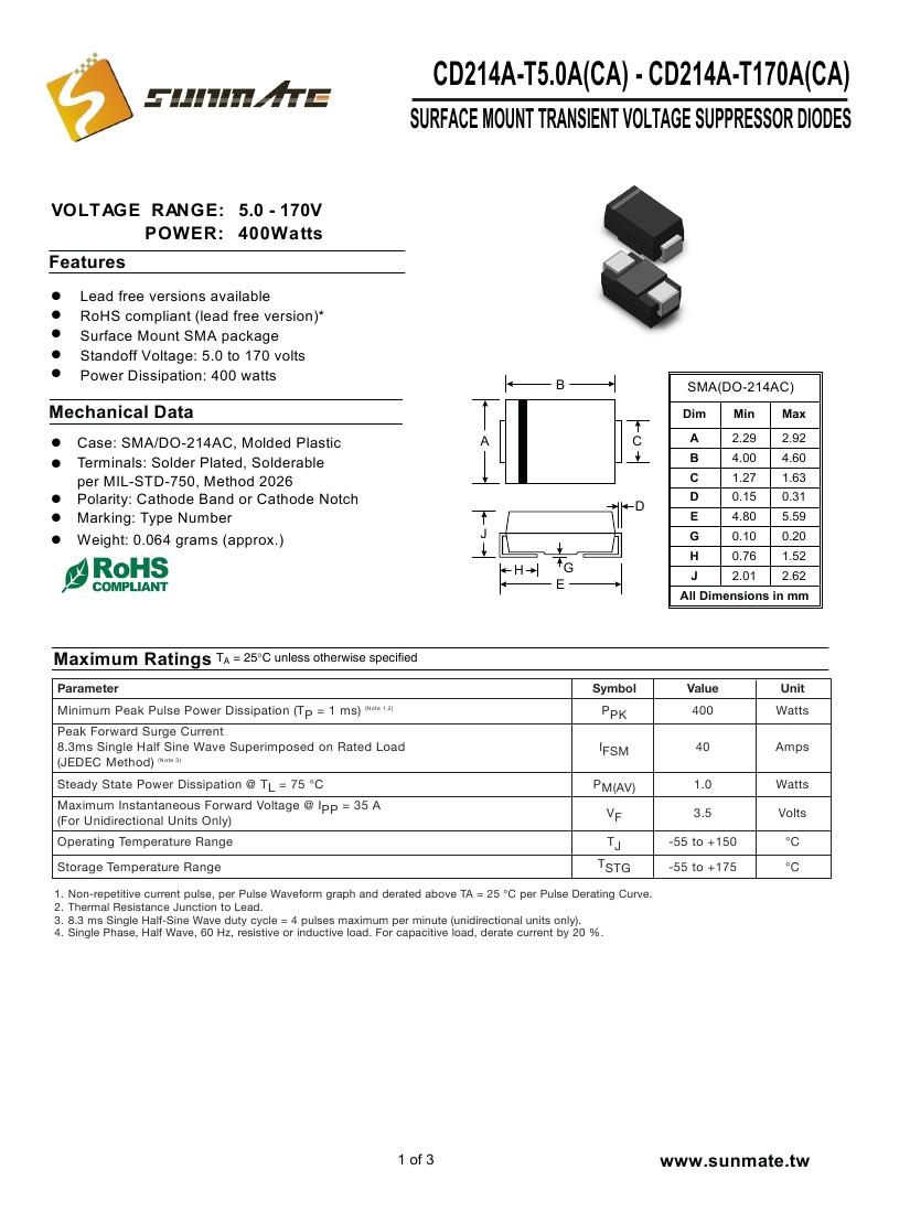 CD214A-T5.0A(CA) - CD214A-T170A(CA)0000