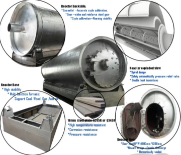 latest waste rubber pyrolysis machine