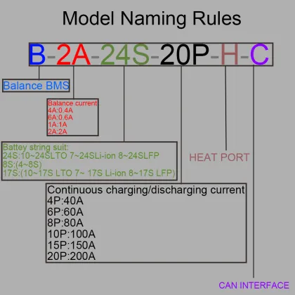JK BMS Lifepo4 8S 100A-300A Design PCB for 4S, 8S, 16S, 15S - JK-BD6A17S8P, JK-BD6A20S8P, JK-BD6A24S8P