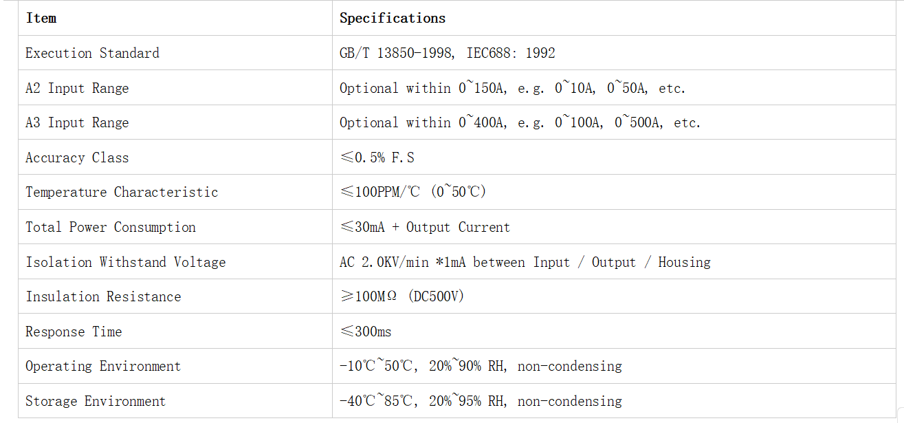 current sensor accuracy