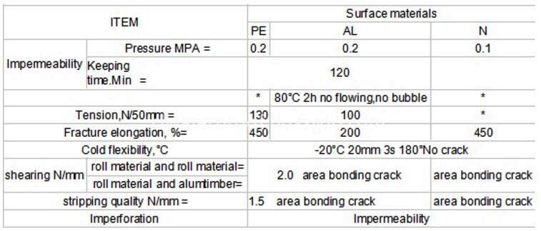 aluminum self adhesive bitumen flashing tape