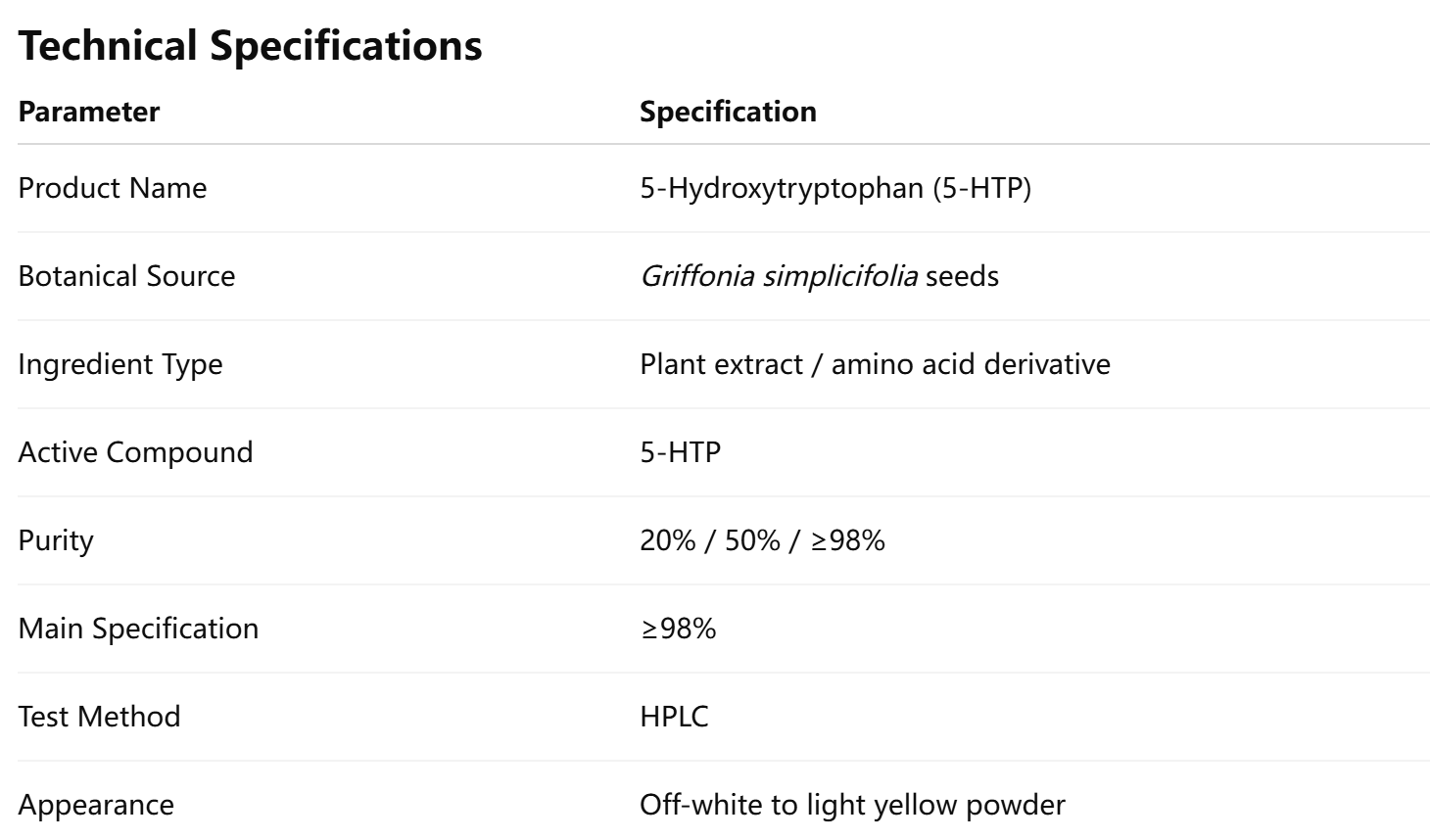 5-HTP Powder for Dietary Supplements