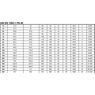 UNI 6083-67 PN 25 UNI 6084-67 PN 40