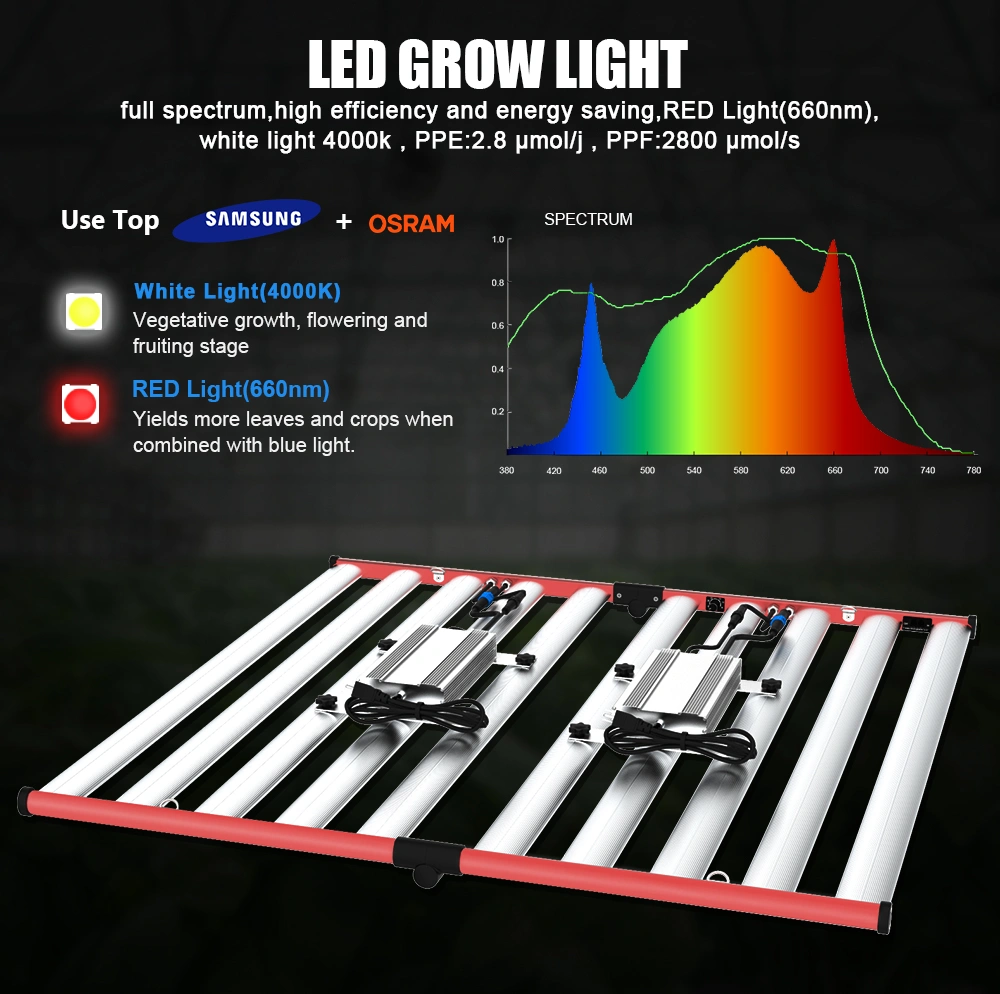 Wholesale full spectrum hydroponics 1000w led grow lights for