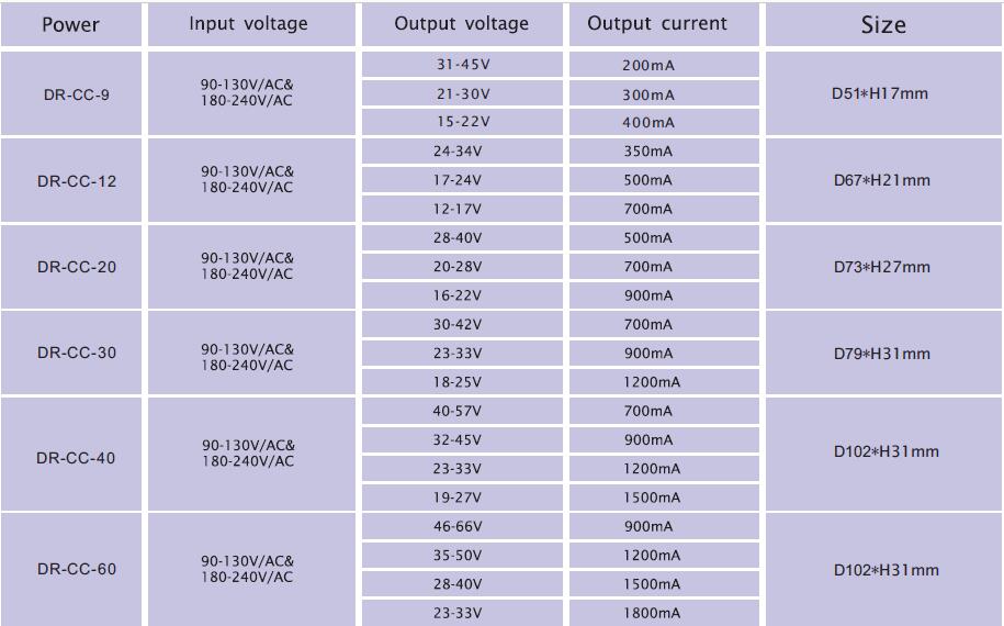 20W 24volt