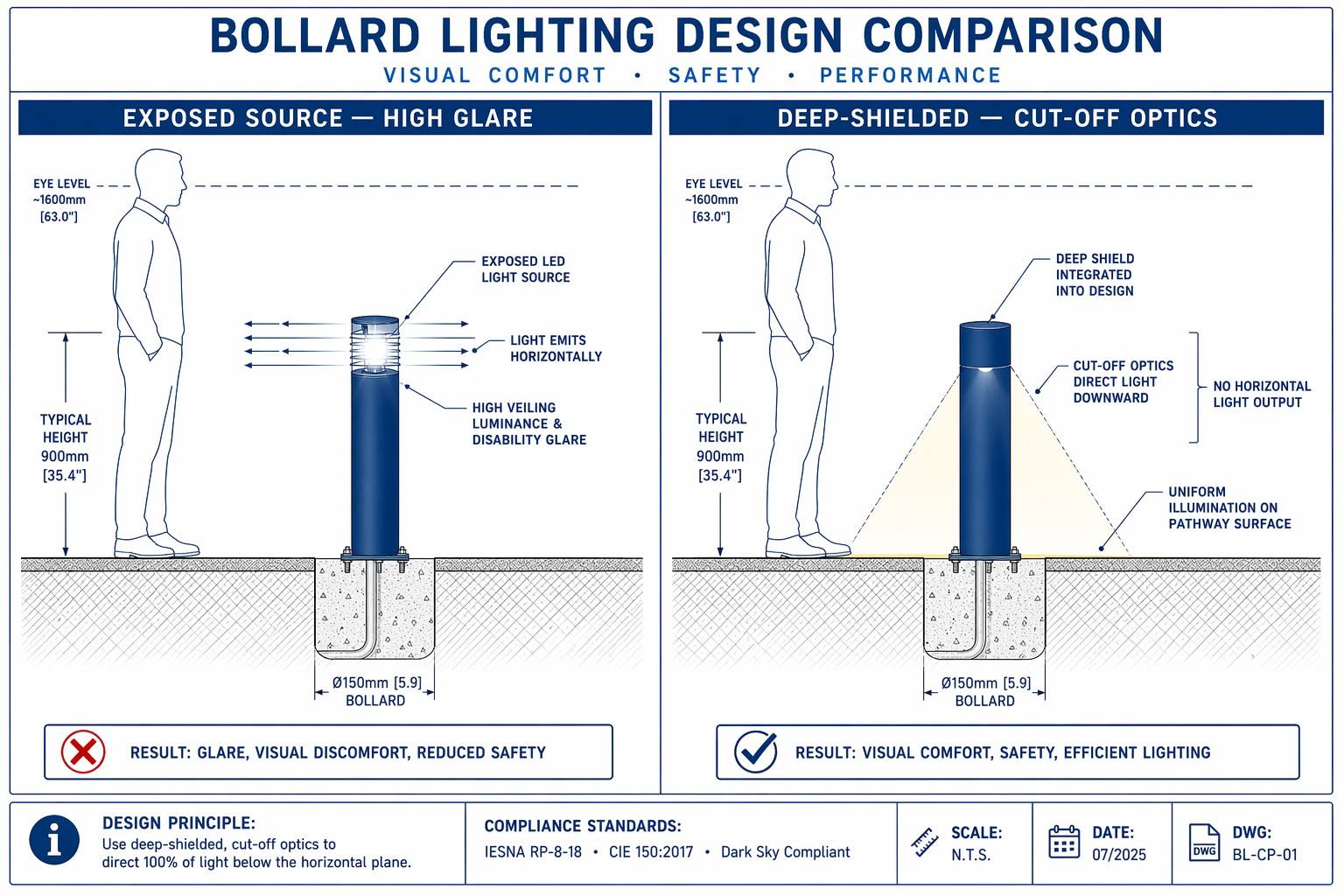 Bollard Lighting Design Comparison