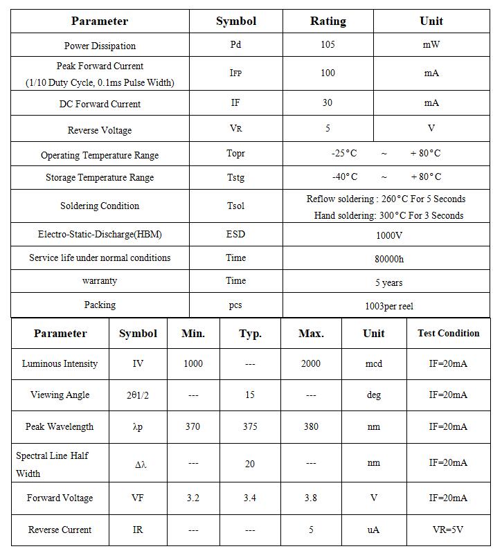 375nm LED