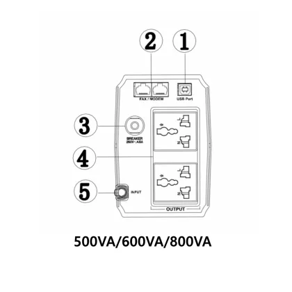 ULA Series Line Interactive UPS 500/600/800/1000VA