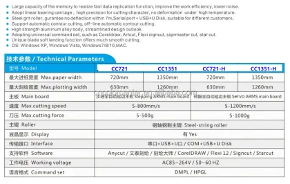 Graphtec Cutting Plotter Printer CC1351/CC721