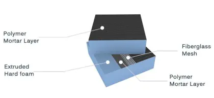 CFS Building Material XPS Extruded Polystyrene Board