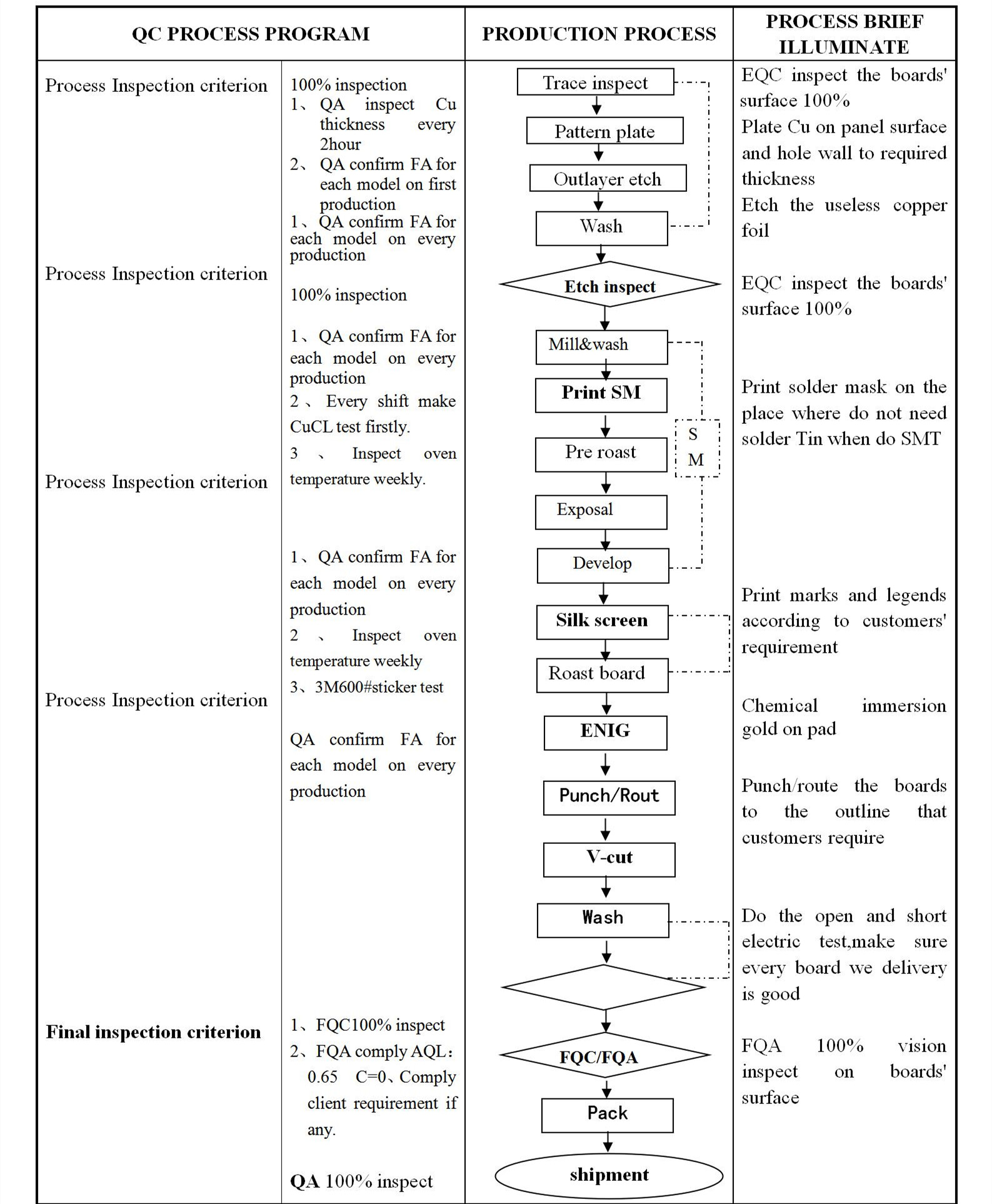 maulitylayer board