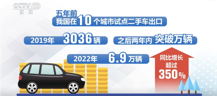 From going global to deep integration, accelerate! China's used cars have a good reputation and have attracted countless fans.(3)
