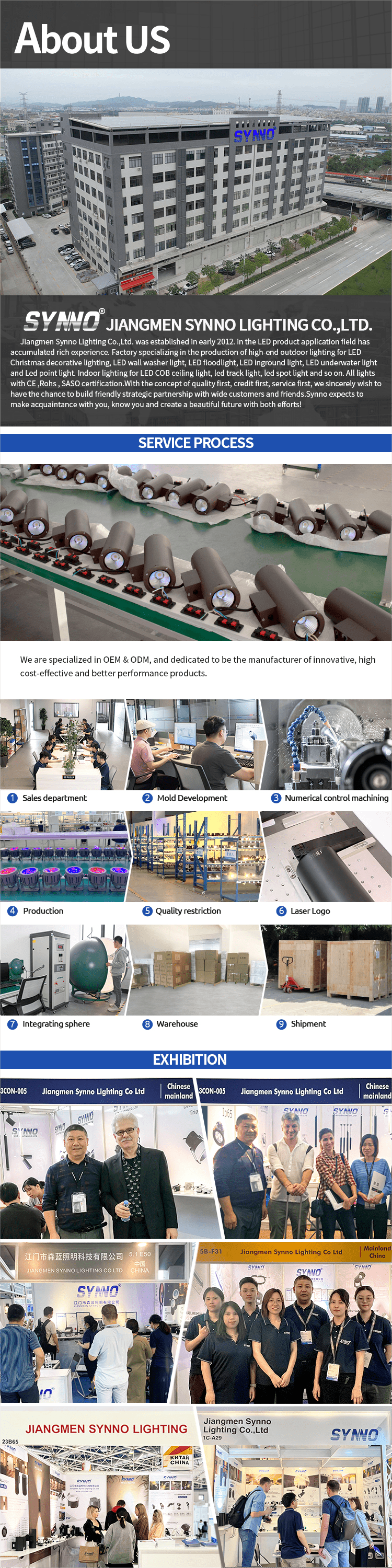 synno company