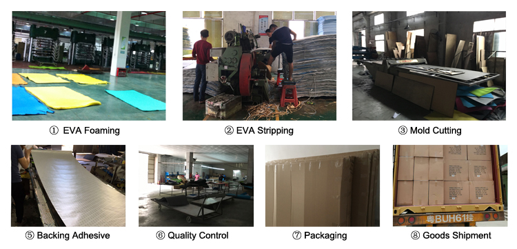 EVA Traction Mats product process